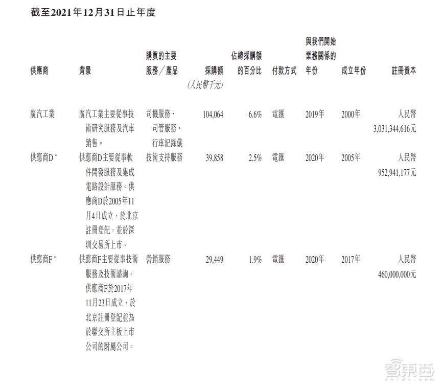 皇冠信用網平台出租_首日破发皇冠信用網平台出租，大湾区第二大网约车平台上市！腾讯是股东，已落地无人出租