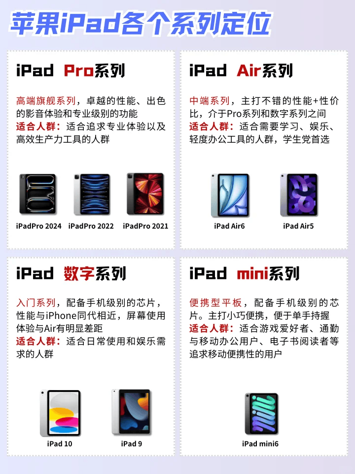 皇冠信用网怎么租_租租鸭10月份iPad到底怎么选？买前必看皇冠信用网怎么租！