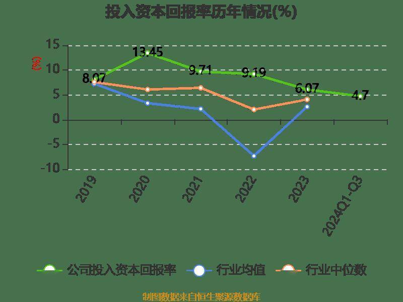 皇冠信用網登2登3_雅戈尔：2024年前三季度净利润25.12亿元 同比下降6.73%