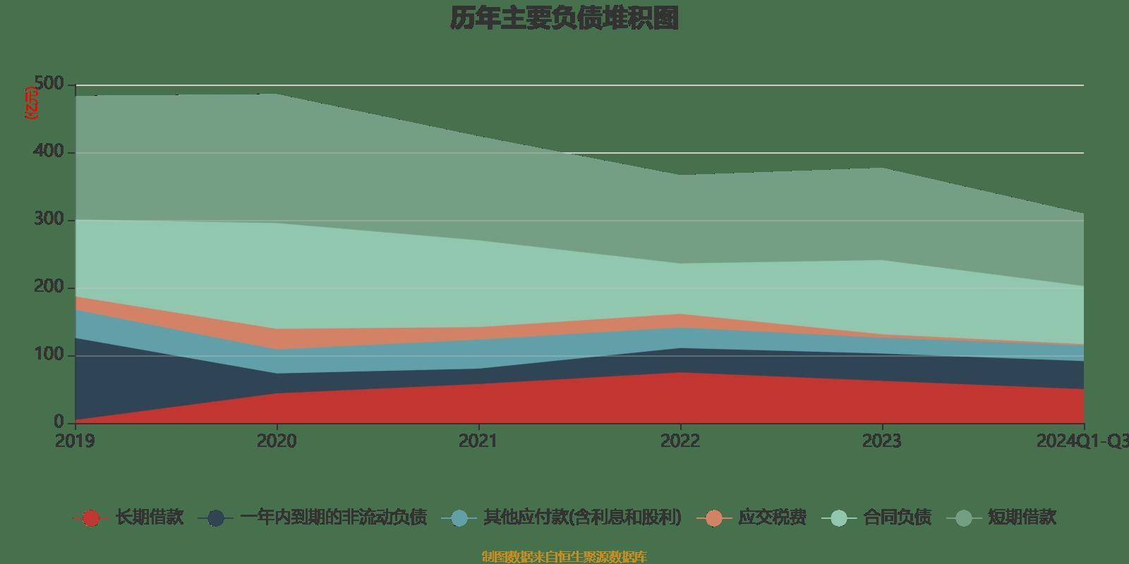 皇冠信用網登2登3_雅戈尔：2024年前三季度净利润25.12亿元 同比下降6.73%