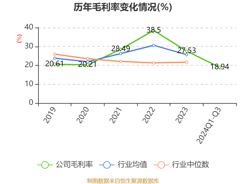 皇冠信用網需要押金吗_特变电工：2024年前三季度净利润42.97亿元 同比下降54.17%