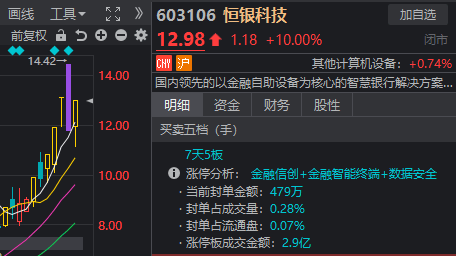 皇冠信用盘最高占成_A股奇观！大盘延续下跌皇冠信用盘最高占成，高位股却批量走出“地天板”