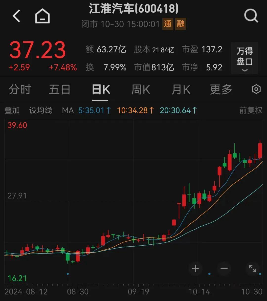 皇冠信用网需要押金吗_股价暴涨超7.5倍皇冠信用网需要押金吗，业绩亏损3784万元，重组概念龙头连续提示风险！业绩暴增的行业龙头股揭晓，这些股或被“错杀”