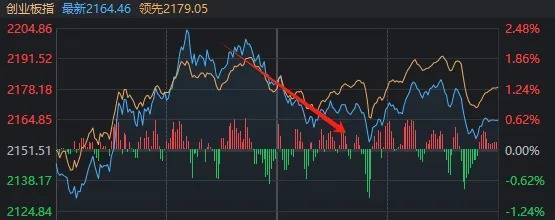 足球外围买球网站_A股“疯狂星期四”！指数上午就开始回落足球外围买球网站，但“炸板潮”尾盘才出现