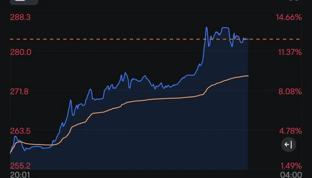 皇冠信用網押金多少_特朗普宣布胜选：将结束战争、减税皇冠信用網押金多少！马斯克刷“大火箭”！特朗普媒体科技集团瞬间狂飙43%