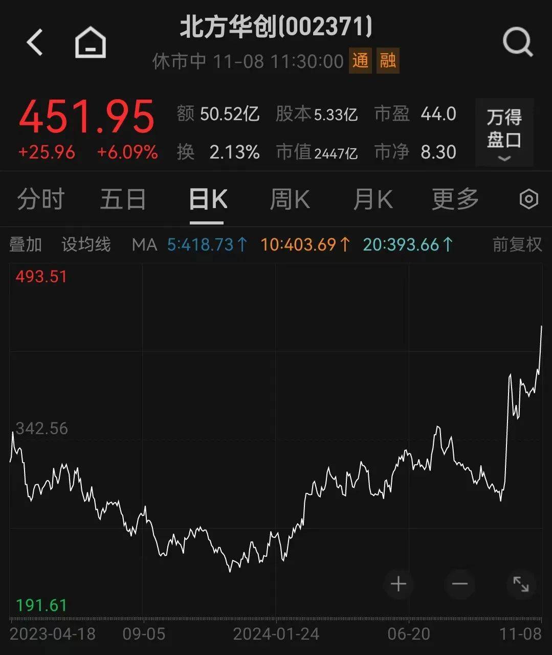 皇冠信用网址_刚刚皇冠信用网址，跳水了