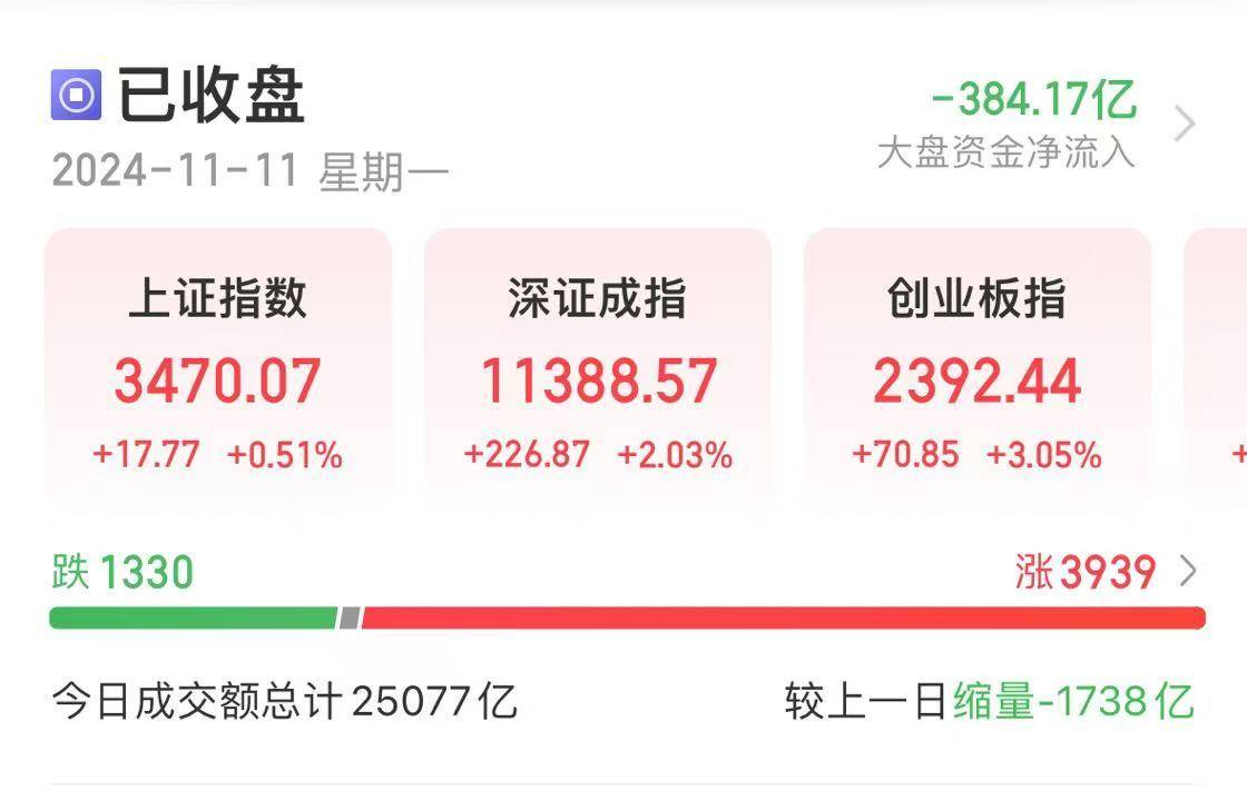 如何申请到皇冠信用盘_98.24万亿元如何申请到皇冠信用盘！A股总市值创历史新高！还创下一项新纪录