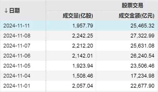 如何申请到皇冠信用盘_98.24万亿元如何申请到皇冠信用盘！A股总市值创历史新高！还创下一项新纪录