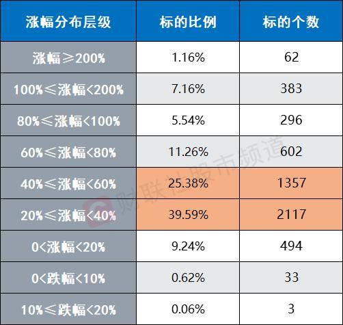 皇冠信用盘如何注册_A股反弹近2个月皇冠信用盘如何注册！个股平均上涨50.9% 计算机板块涨超70%位居第一