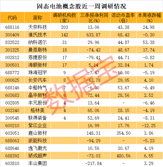 皇冠信用代理注册_华为专利曝光皇冠信用代理注册，宁德时代开始样品验证，19只固态电池概念股被盯上！