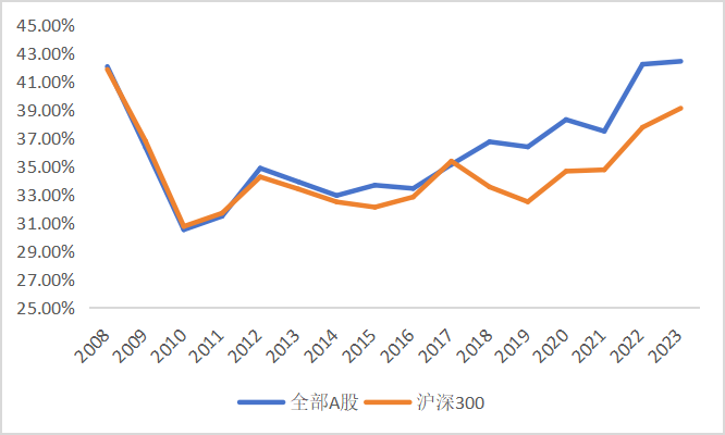 皇冠信用網怎么申请_东北证券董晨等：A股上市公司市值管理与政策建议