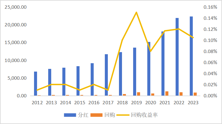 皇冠信用網怎么申请_东北证券董晨等：A股上市公司市值管理与政策建议