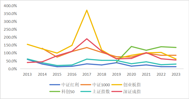 皇冠信用網怎么申请_东北证券董晨等：A股上市公司市值管理与政策建议