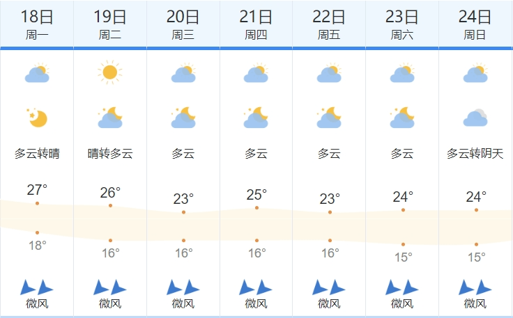 皇冠信用网会员注册网址_广西迎来“跳水”式降温皇冠信用网会员注册网址，未来一周南宁天气→