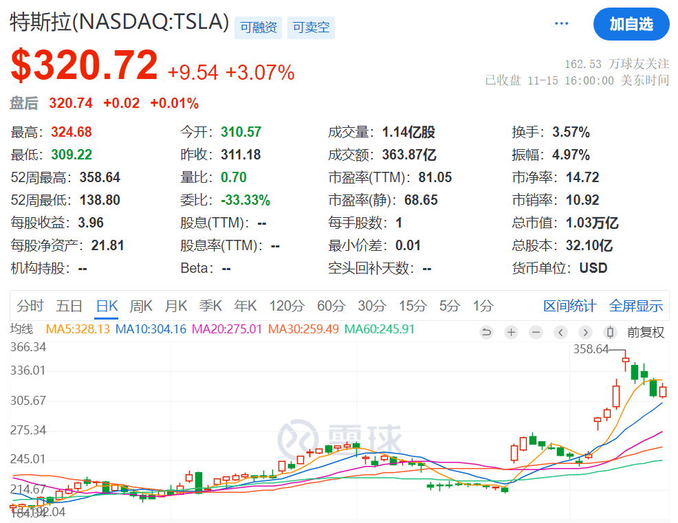 皇冠信用网会员注册_特斯拉中国最新发声：不属实！特朗普皇冠信用网会员注册，突传大消息！马斯克又成大赢家？