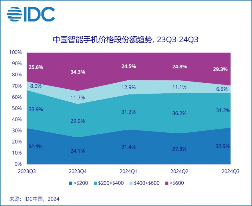 皇冠信用網注册开户_“手机已经比电脑还要贵”皇冠信用網注册开户，不断涨价的国产旗舰机到底谁在买