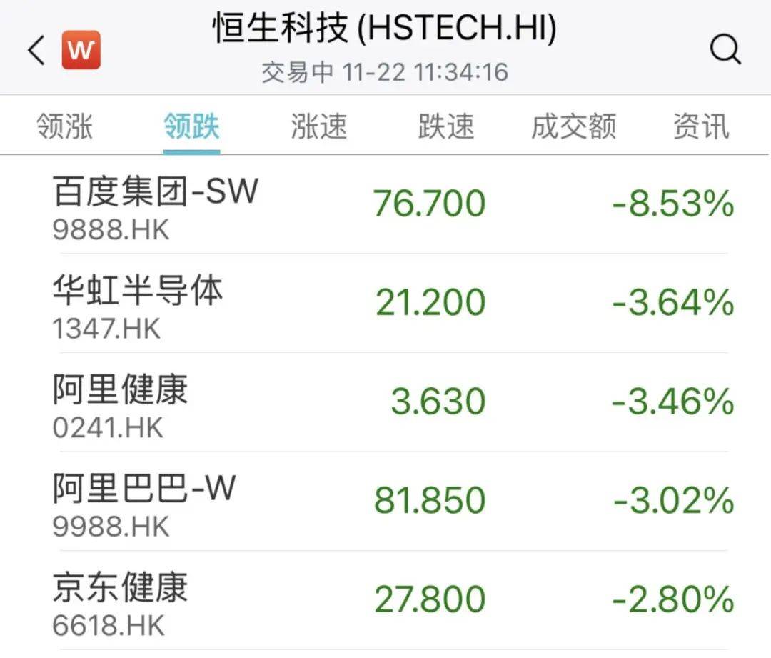 皇冠信用网代理_突然皇冠信用网代理，跳水了