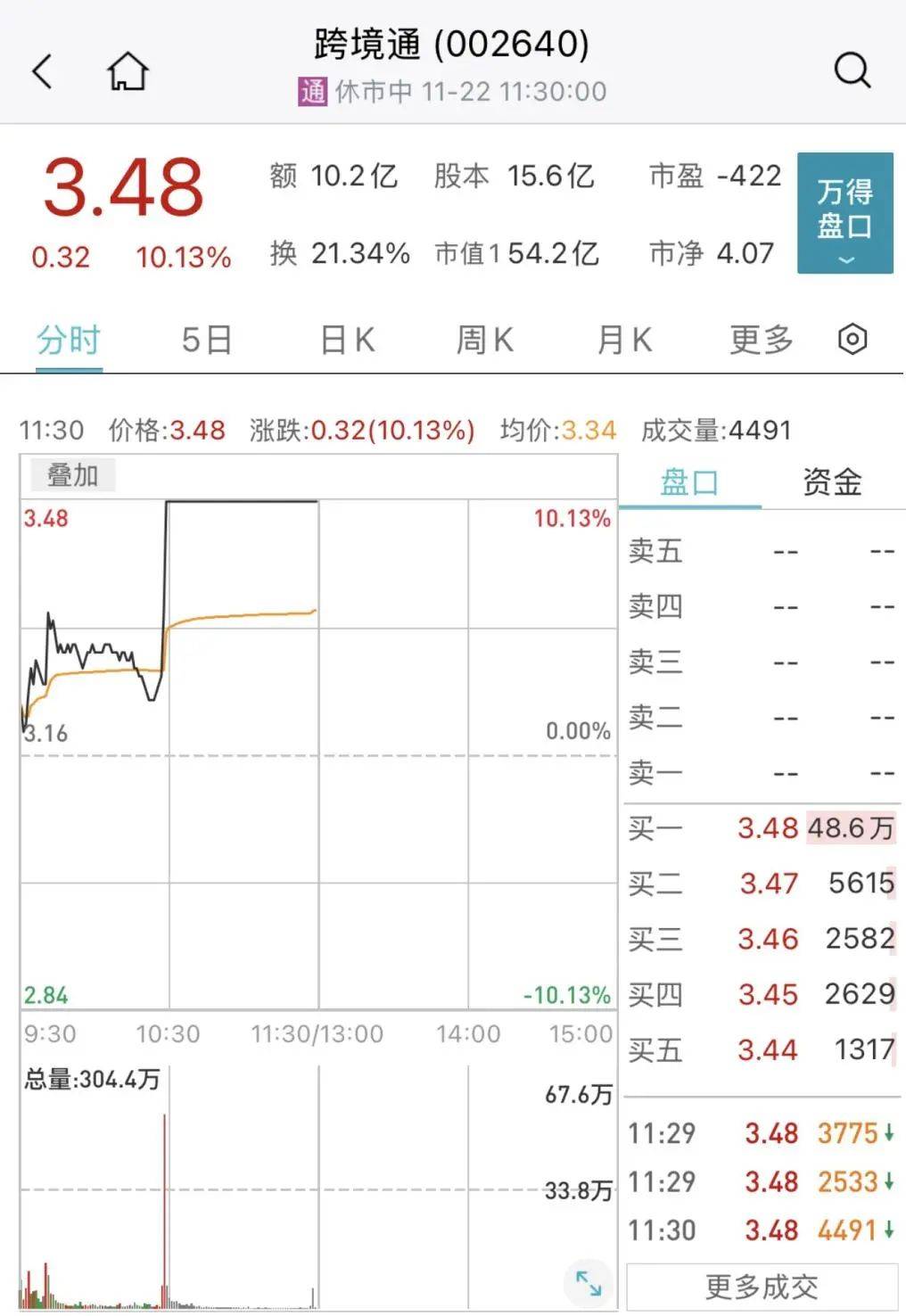 皇冠信用网代理_突然皇冠信用网代理，跳水了