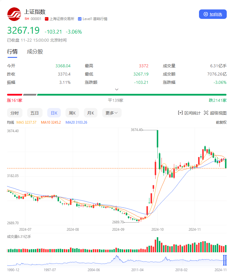 皇冠信用網登2代理_A股牛市结束了吗？专家：这次救股市皇冠信用網登2代理，只能成功，不能失败！