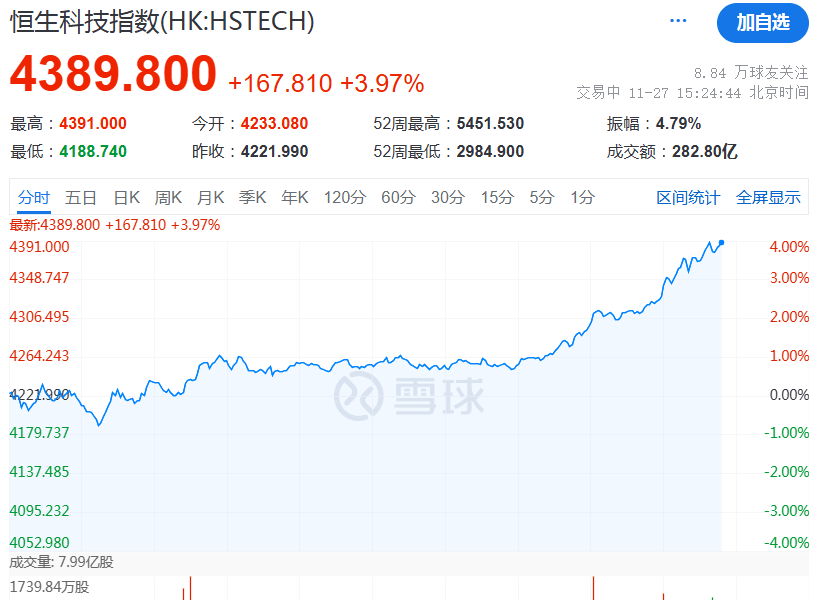 皇冠足球平台代理_A股突然大涨皇冠足球平台代理！原因找到了！