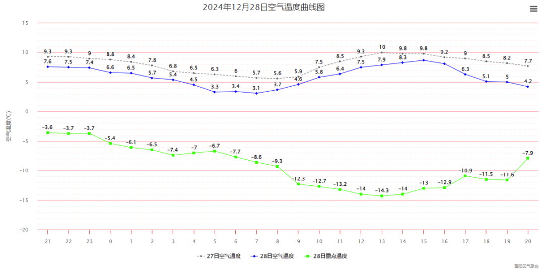 Credit Plate Crown Application Registration_-14.3℃Credit Plate Crown Application Registration！杭州“冻”真格了！跨年天气有消息了……