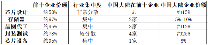 How to register on Credit Network _陈经：美国想把中国芯片产业“赶尽杀绝”How to register on Credit Network ，却给自己制造了最大对手