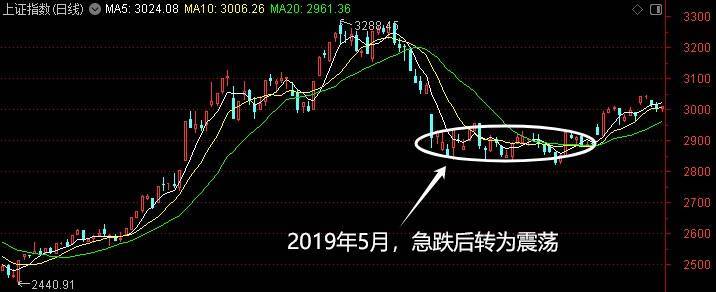 Crown Credit Network agent platform
_深VCrown Credit Network agent platform
！神秘资金出手了！A股或再迎增量资金——道达投资手记