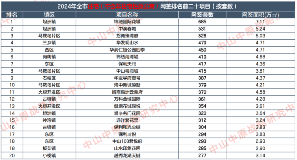 Crown Credit Plate Registration and Activation
_“9块9首付买精装房Crown Credit Plate Registration and Activation
，月供最低不到3000元”！中山一开发商放大招，此前高峰时部分楼盘单价超3万元