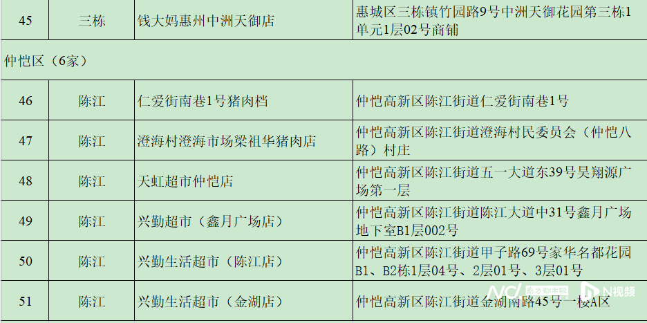 皇冠账号申请_每人次限购15斤皇冠账号申请！这三天在惠州51个调控点可买到低价猪肉