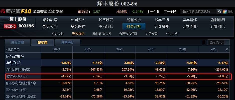 皇冠信用网开户_业绩预亏！三家上市公司提示可能被实施退市风险警示皇冠信用网开户，其中一家上市时间不足三年