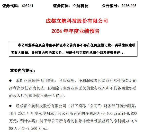 皇冠信用网开户_业绩预亏！三家上市公司提示可能被实施退市风险警示皇冠信用网开户，其中一家上市时间不足三年