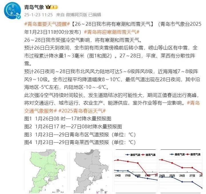 皇冠登1登2登3代理_最低-10℃皇冠登1登2登3代理，青岛全市都有雪！春节天气出炉，最冷的时间就在……