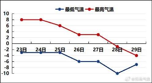 皇冠登1登2登3代理_最低-10℃皇冠登1登2登3代理，青岛全市都有雪！春节天气出炉，最冷的时间就在……