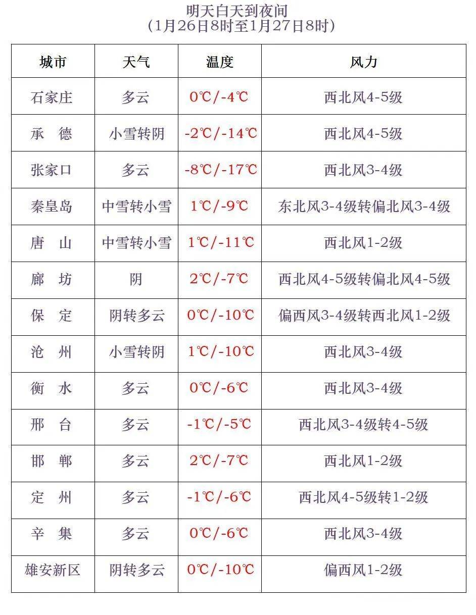 皇冠信用网APP下载_石家庄最新预警！今晚降雪皇冠信用网APP下载，明后天大风，除夕清晨最冷！