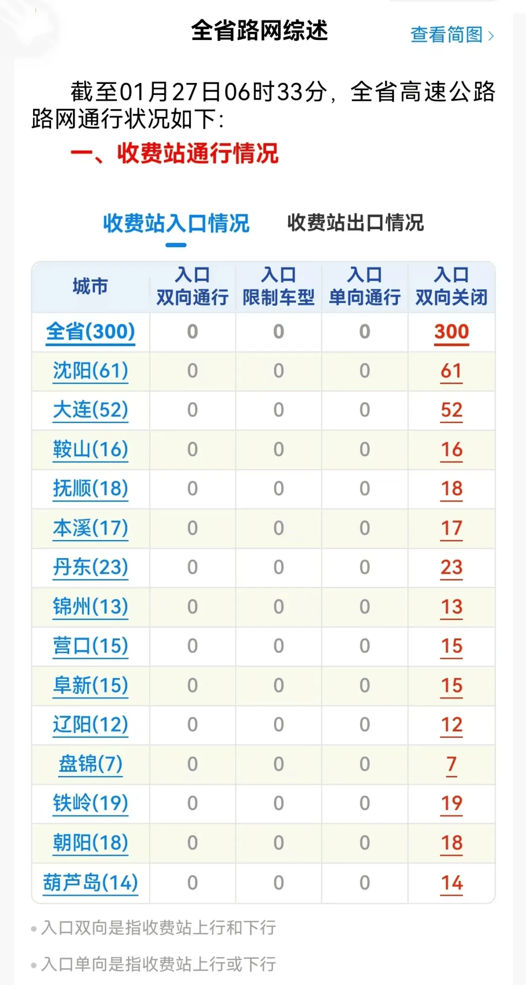 皇冠信用网会员开户_沈阳今天还有暴雪皇冠信用网会员开户！辽宁高速公路入口全部关闭！主要降雪时段为……