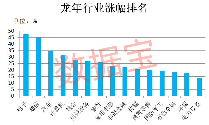 皇冠足球平台代理_万科突发！暴涨727%皇冠足球平台代理，龙年第一牛股出炉