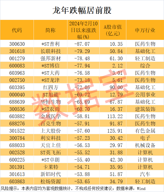 皇冠足球平台代理_万科突发！暴涨727%皇冠足球平台代理，龙年第一牛股出炉