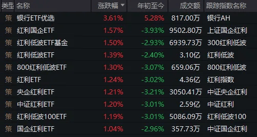 如何申请到皇冠信用网_A股龙年收官！今天入市的500多亿中长期资金如何申请到皇冠信用网，在买哪些股票？