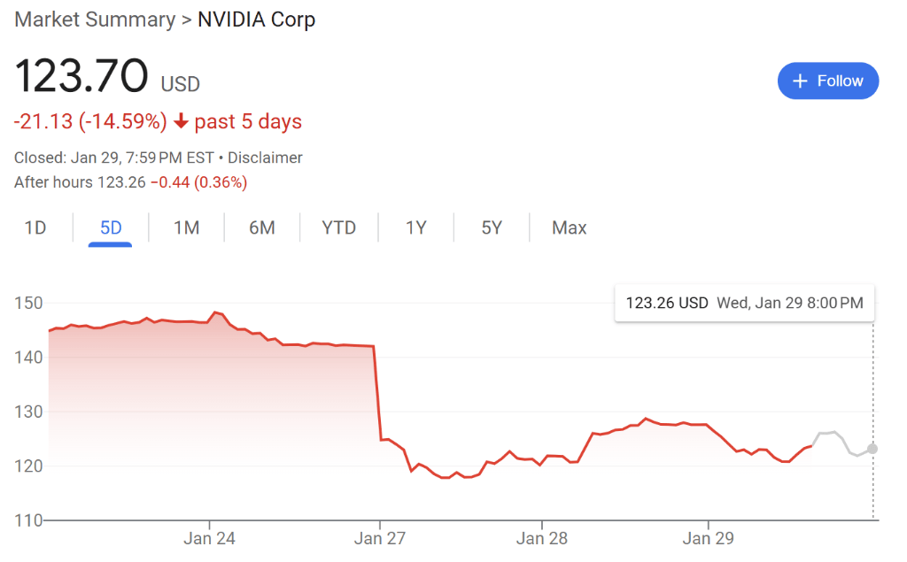 信用盘如何申请_微软、Meta都说“DeepSeek不影响”信用盘如何申请，资本开支稳了，英伟达可以松口气了吗？