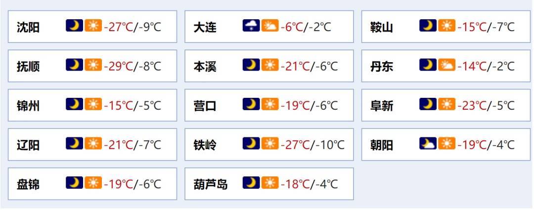 皇冠信用网登1_刚刚通报：沈阳零下29.3度皇冠信用网登1，14年来最冷！还有更冷的…