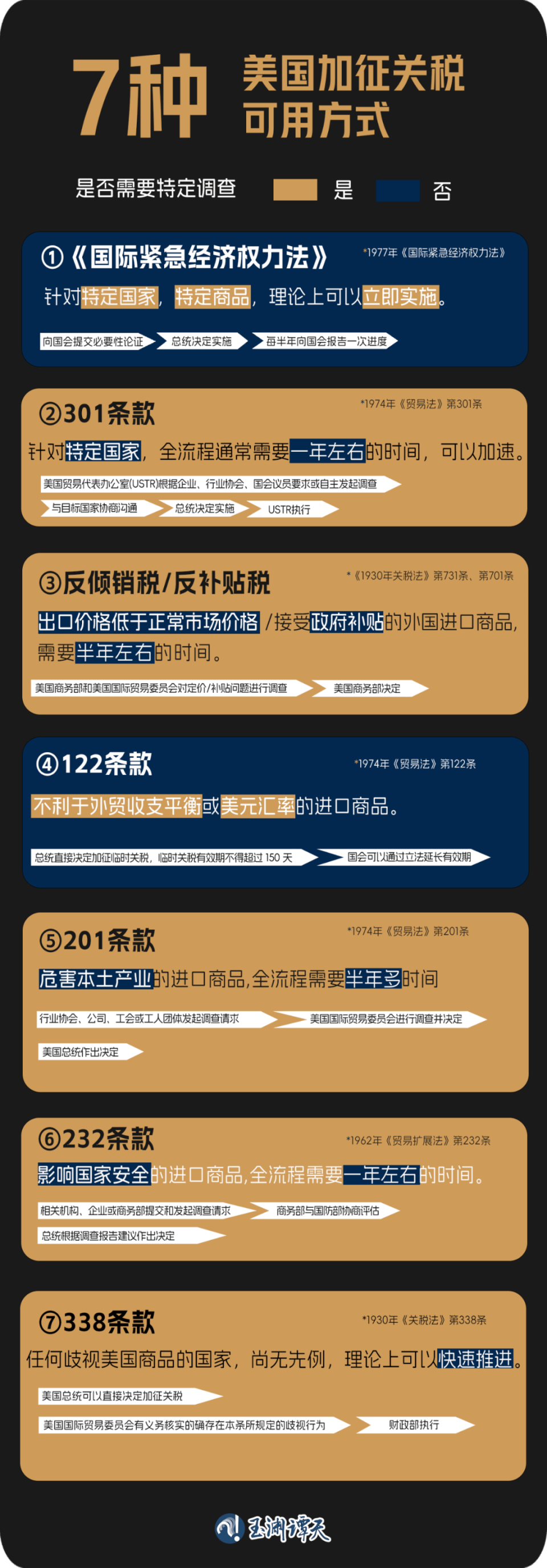 世界杯皇冠信用网开户_中方将反制世界杯皇冠信用网开户！一图透视美国为何此时宣布加征关税