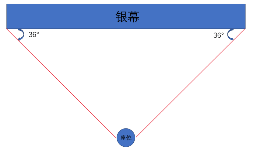 皇冠信用哪里申请_看电影中间位置最好皇冠信用哪里申请？99.9%的人都选错了……