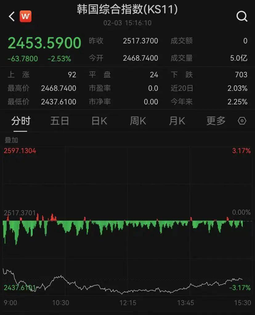 皇冠信用网登123出租_突发巨震！跌超1000点皇冠信用网登123出租，72万人爆仓