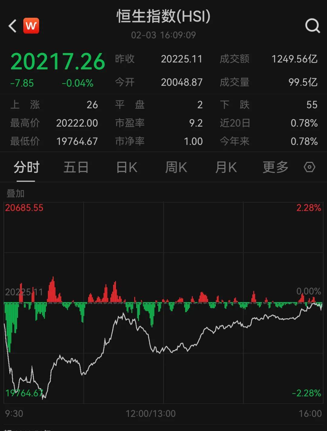 皇冠信用网登123出租_突发巨震！跌超1000点皇冠信用网登123出租，72万人爆仓