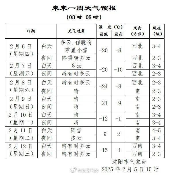 怎么申请皇冠信用网_沈阳明晚雪就到怎么申请皇冠信用网！阵风10级！紧急提醒！