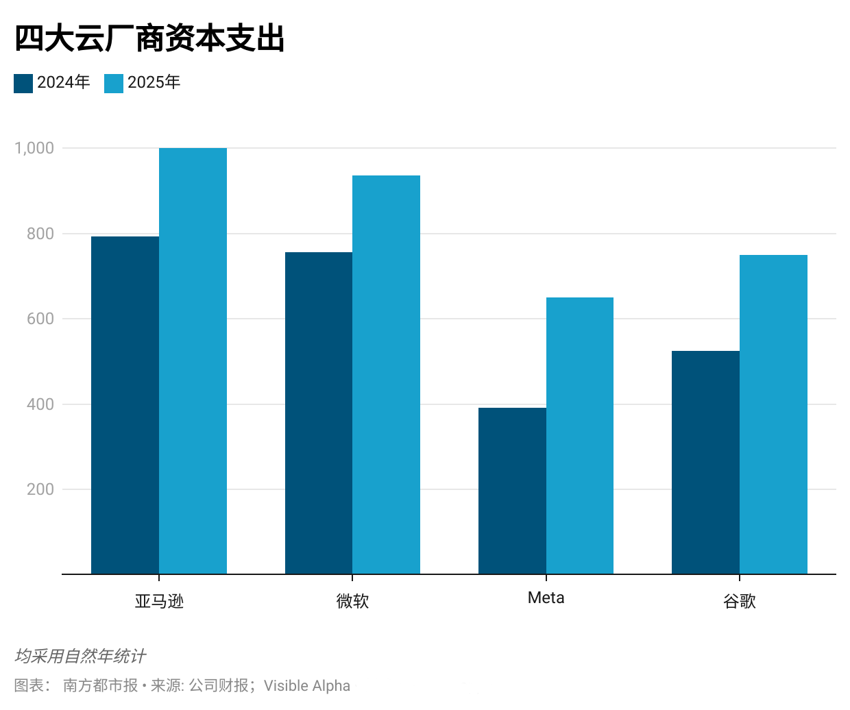 皇冠代理管理端_烧钱超3千亿美元皇冠代理管理端，DeepSeek冲击下云厂商加码高算力