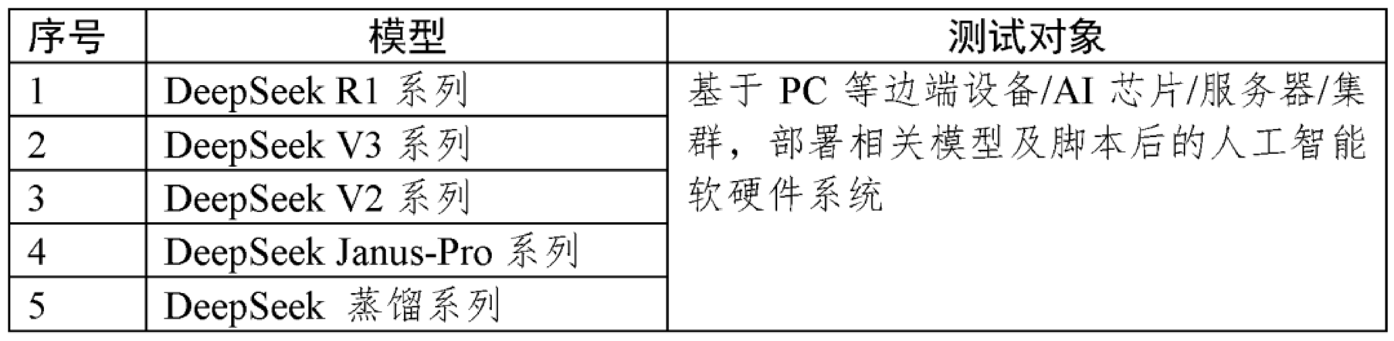 皇冠信用登123出租_中国信通院：正式启动DeepSeek国产化适配测评工作