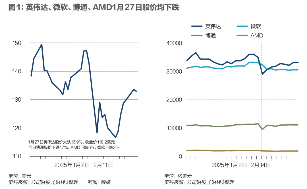 皇冠信用网足球代理_狂潮30天皇冠信用网足球代理，DeepSeek改变了谁？｜《财经》封面