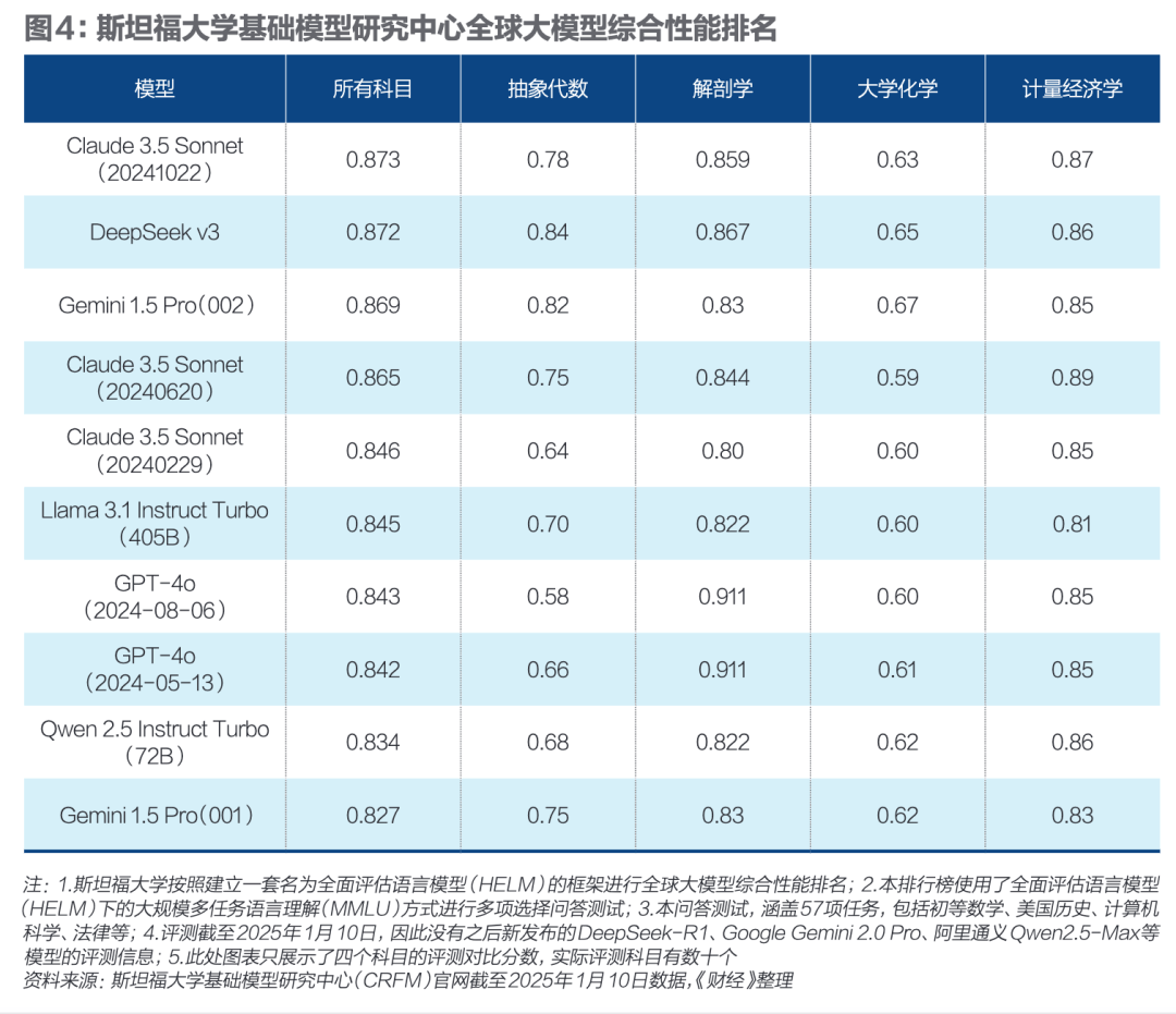 皇冠信用网足球代理_狂潮30天皇冠信用网足球代理，DeepSeek改变了谁？｜《财经》封面