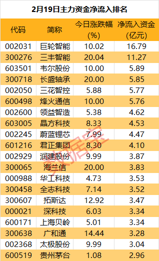 皇冠信用网最新地址_主力资金 | 尾盘主力大手笔抛售3股